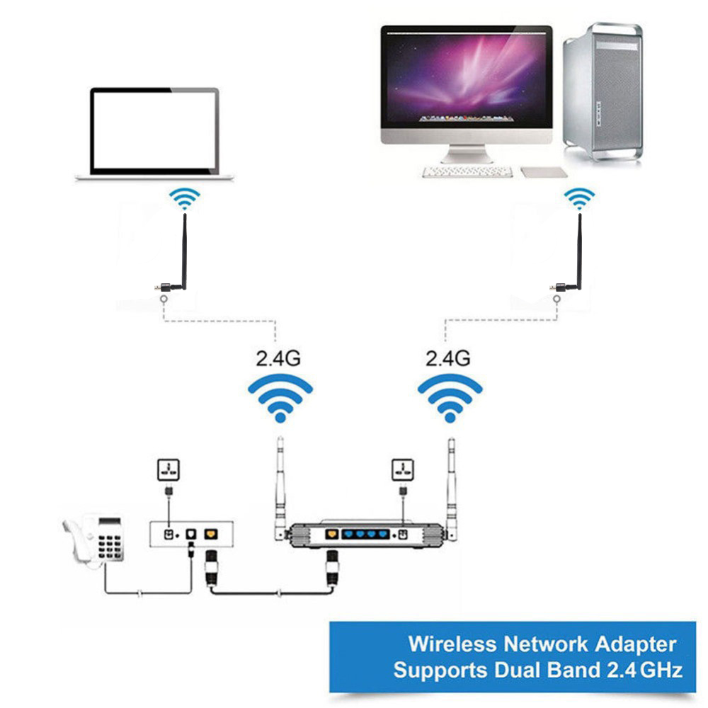 2PCS 600Mbps USB WiFi Dongle Wi-Fi Adapter for PC USB Wireless Network Card Wireless Adapter Wi-Fi Receiver Dongle for Windows