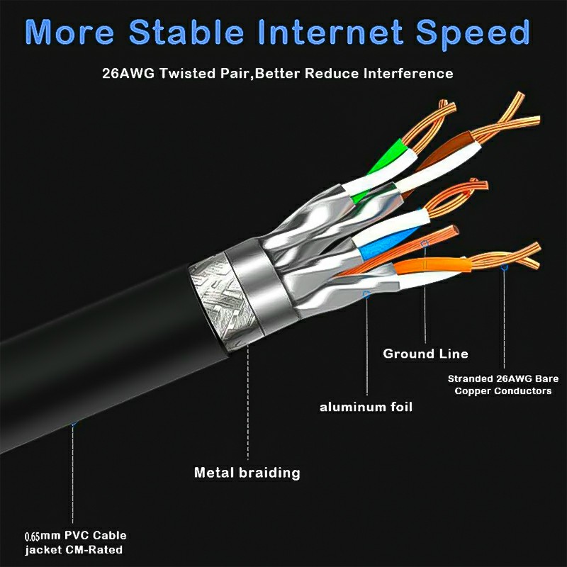 RJ45 Network Patch Cord Cat8 LAN Cable 2000Mhz 40Gbps Suitable for Router Mac Laptop – 20FT